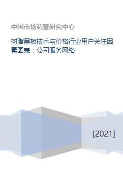 樹脂黑板技術、價格與行業服務網絡綜合分析