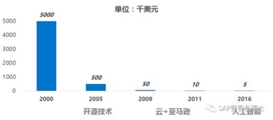 新一代企業數字化整體架構下的工業互聯網網絡技術服務 賦能智能制造新引擎