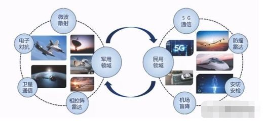唯一實現量產的軍用毫米波有源相控陣上市公司 多款產品剛剛定型，通訊技術迎來新突破