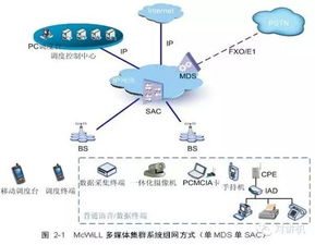 數字時代的神經脈絡 集群通信技術的演進與未來展望