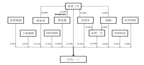 重慶創業，四川上市 六九一二的通訊技術之路