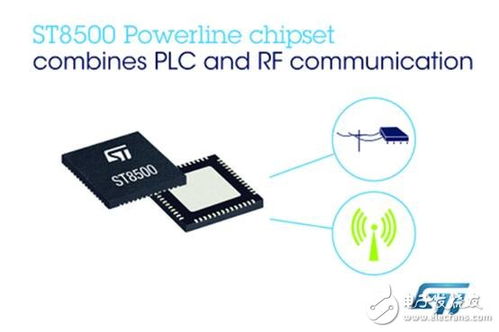 意法半導體推出集成射頻與PLC的創(chuàng)新通信技術
